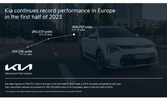 KIA: performance da record in Europa nel primo semestre 2023